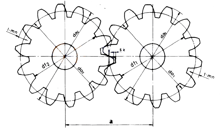 Hacılar Dişli Sipariş Formu